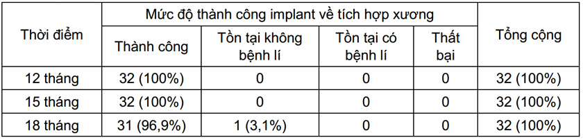 cấy ghép implant ở bệnh nhân khe hở môi vòm miệng