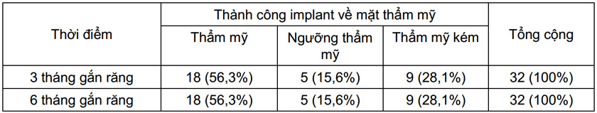 cấy ghép implant ở bệnh nhân khe hở môi vòm miệng