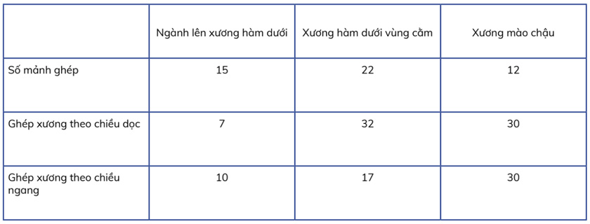 Ghép xương khối tự thân