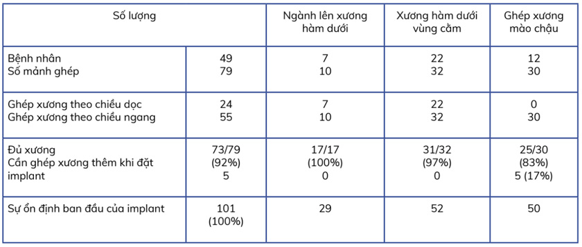 Ghép xương khối tự thân