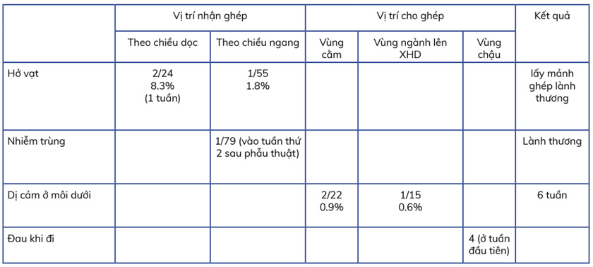 Ghép xương khối tự thân