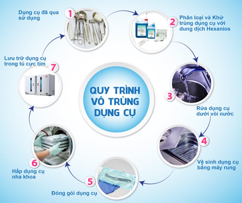 Quy trình vô trùng dụng cụ tại trung tâm Implant Việt Nam